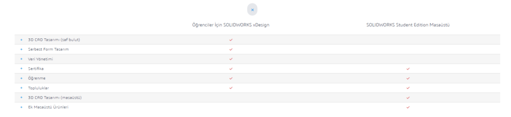 SolidWorks xDesign ve Student Edition masaüstü paketlerinin özelliklerini gösteren karşılaştırma tablosu ekran görüntüsü